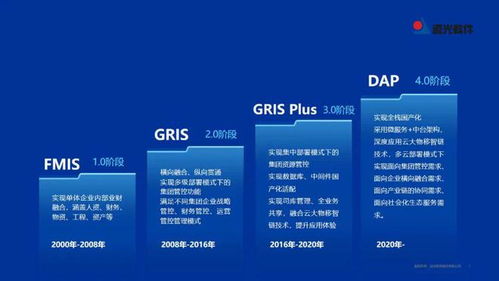 遠光DAP榮膺工信部2022年工業(yè)軟件優(yōu)秀產(chǎn)品，引領(lǐng)計算機科技領(lǐng)域技術(shù)開發(fā)新浪潮